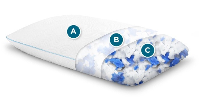 image of Tempur-Cloud Adjustable pillow showing the out cover, inside liner, and adjustable fill with icons pointing out each one