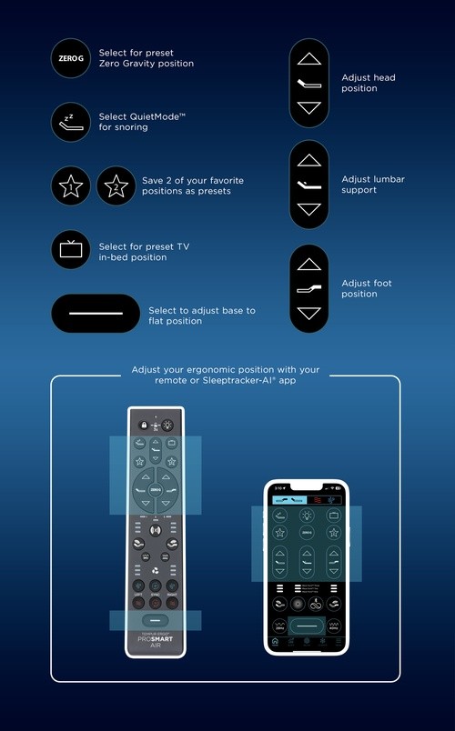 activebreeze remote labeled with features