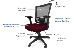 Office Chair Features Callout