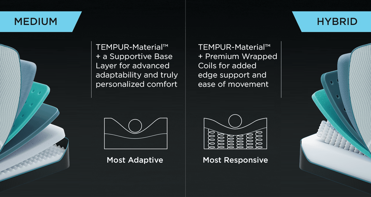 Adapt Medium vs. Hybrid Image