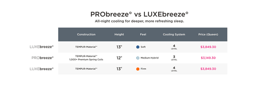 Probreeze versus Luxebreeze comparison chart