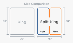 Split King Size Comparison